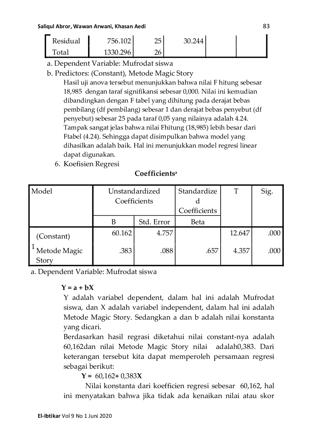 JURIS Pengaruh Penggunaan Metode Magic Story Terhadap Penguasaan Mufrodat Siswa Kelas VIIB MTs Darul Masholeh Cirebon