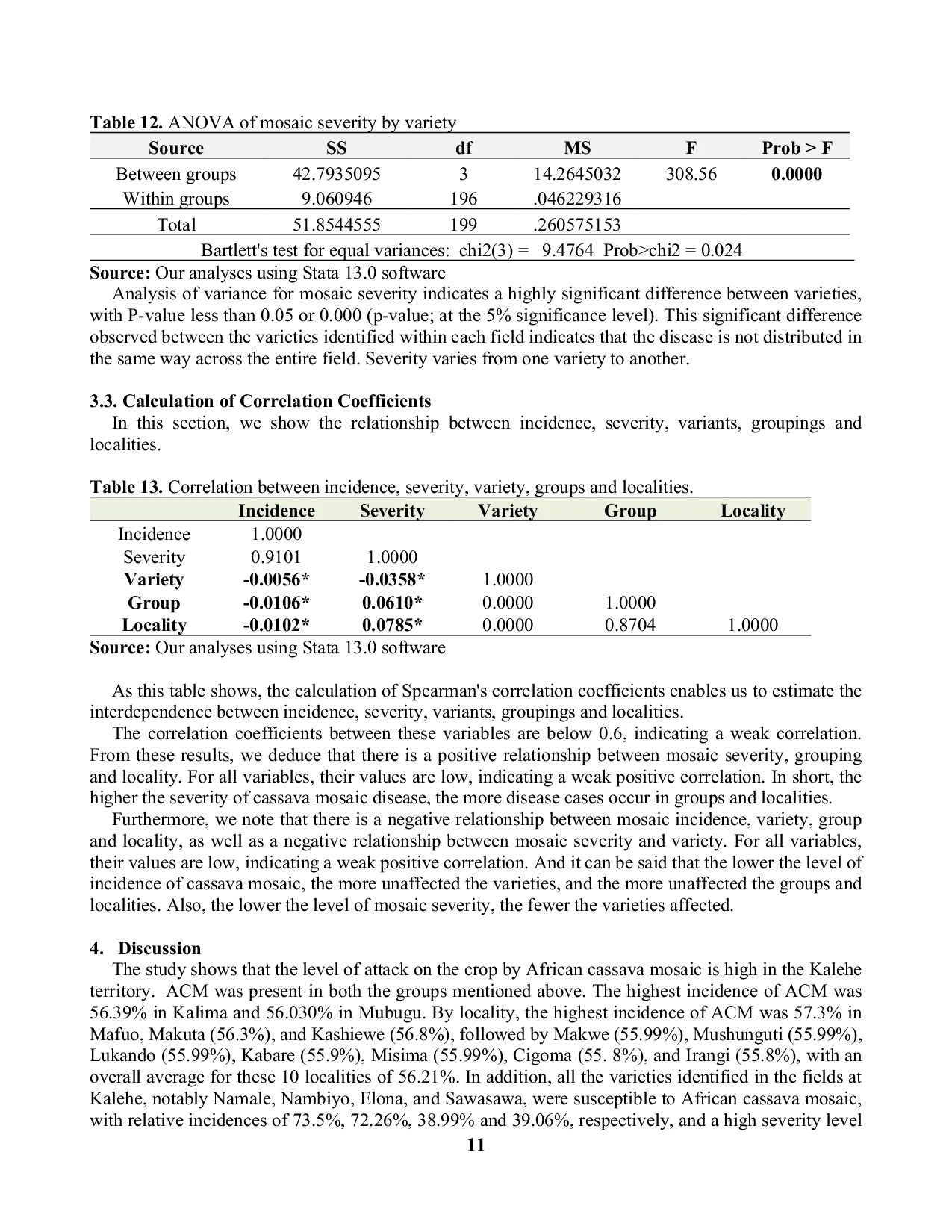 JURIS Incidence and Severity of African Cassava Mosaic in Mubugu and Kalima Fields in Kalehe Territory Eastern Democratic Republic of Congo