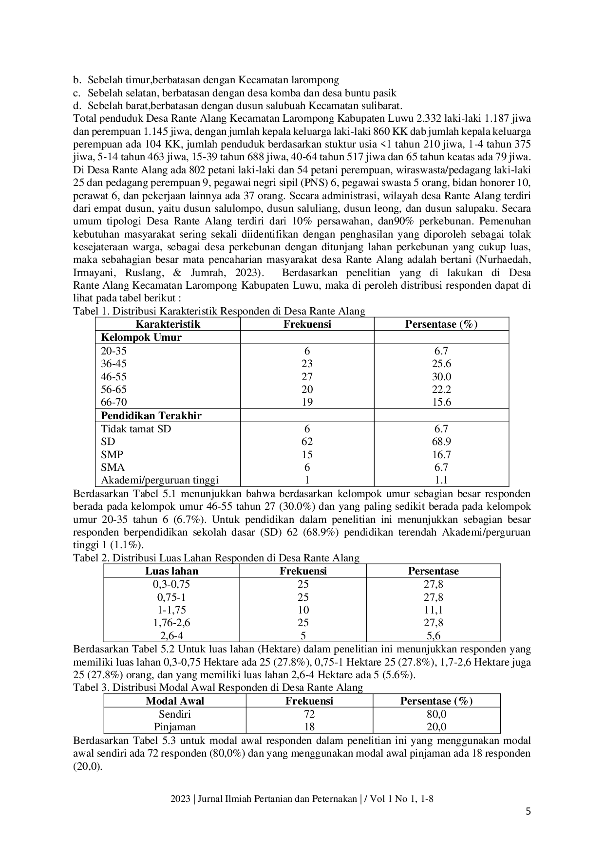 JURIS Faktor Faktor yang Mempengaruhi Pendapatan Petani Cengkeh di Desa Rante Alang Kecamatan Larompong Kabupaten Luwu