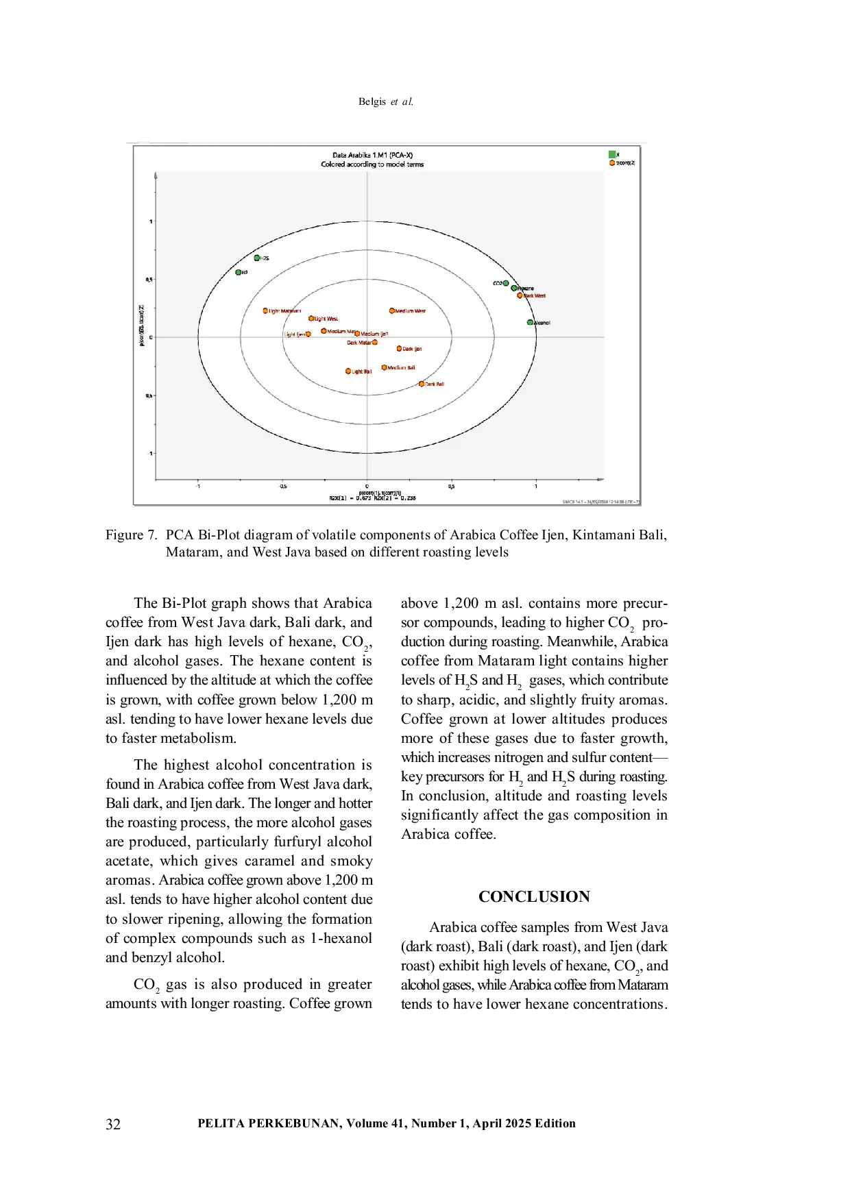 JURIS Differentiation of Arabica Coffee from Several Regions and Roasting Condition by Detecting Released Gases Using Electronic Food Nose
