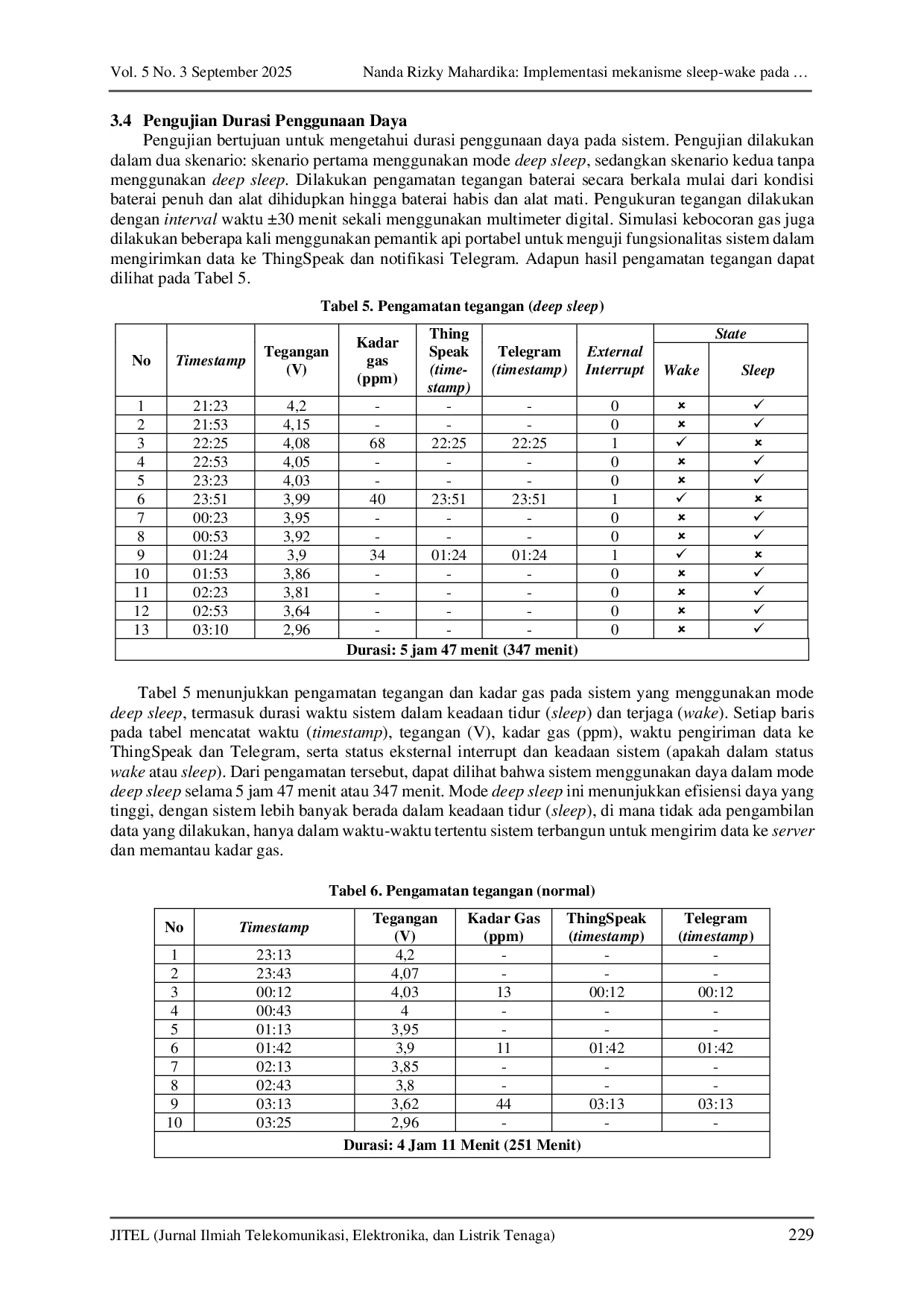 JURIS Implementasi mekanisme sleep wake pada sistem pendeteksi kebocoran gas LPG
