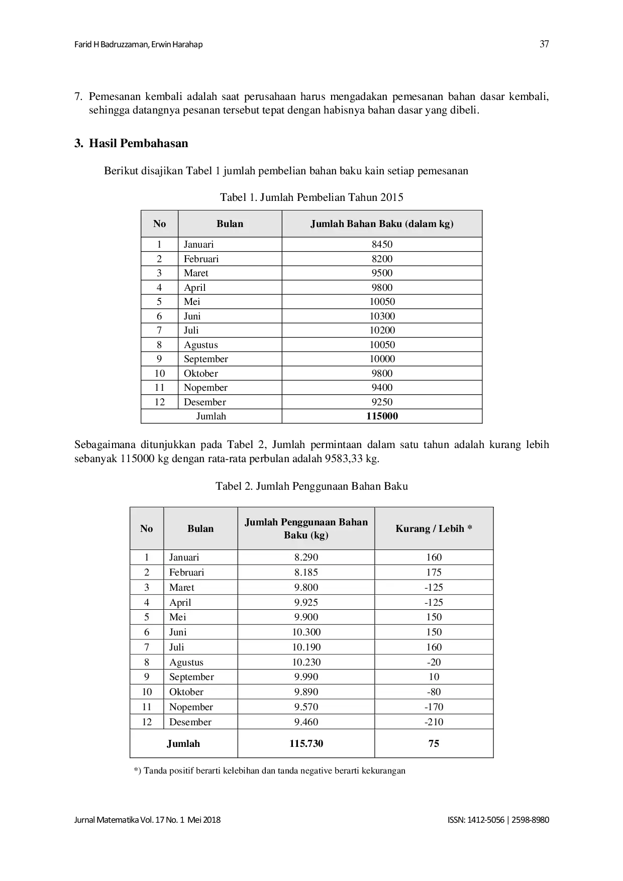 JURIS Pengendalian Jumlah Persediaan Bahan Baku Kerudung Pada RAR Azkia Padalarang