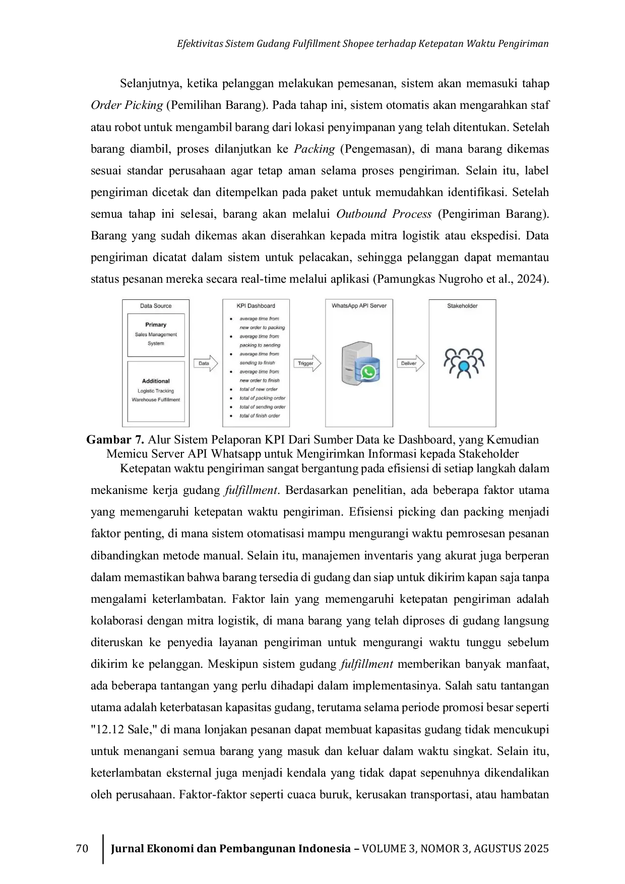 JURIS Efektivitas Sistem Gudang Fulfillment Shopee terhadap Ketepatan Waktu Pengiriman