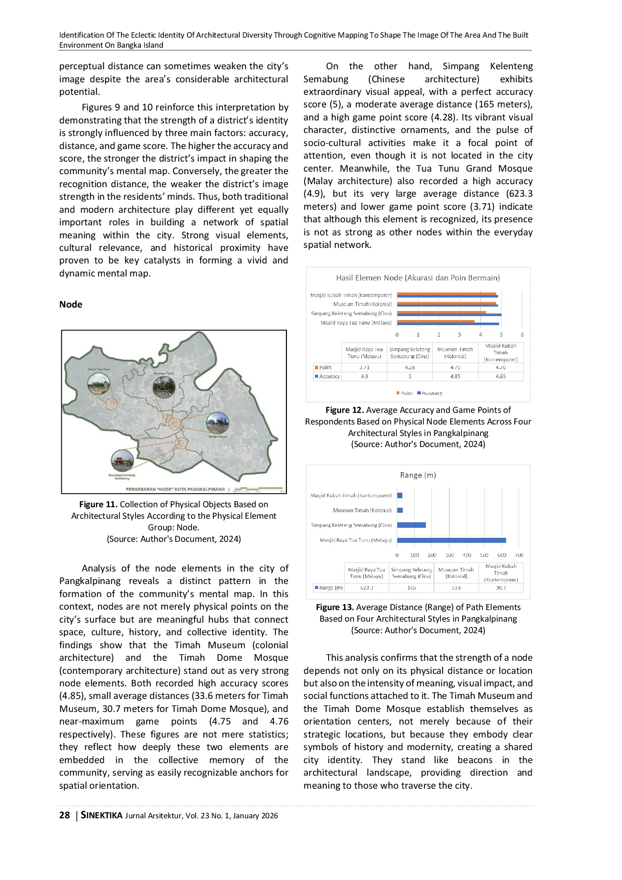 JURIS Identification of The Eclectic Identity of Architectural Diversity Through Cognitive Mapping to Shape The Image of The Area and The Built Environment on Bangka Island