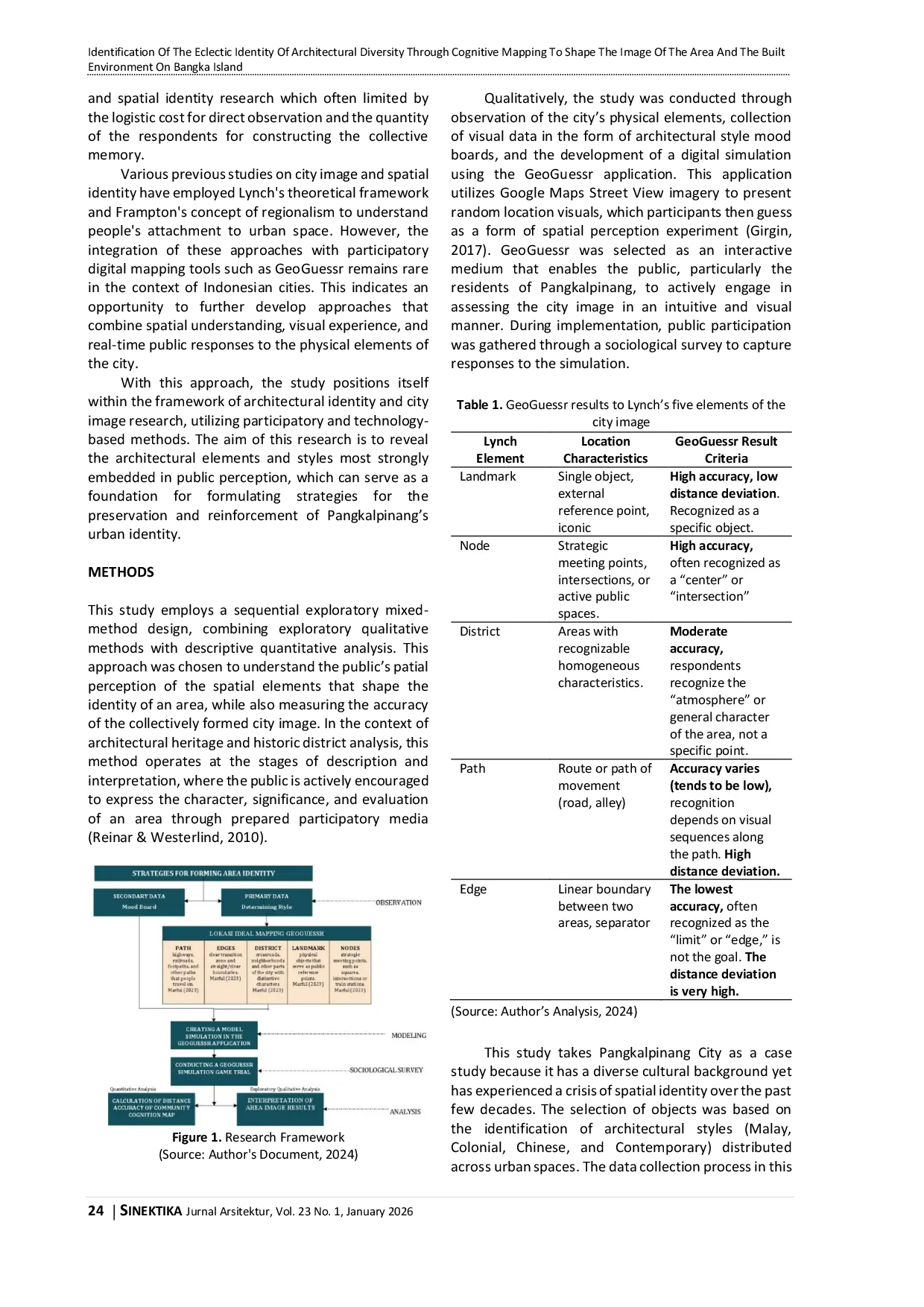 JURIS Identification of The Eclectic Identity of Architectural Diversity Through Cognitive Mapping to Shape The Image of The Area and The Built Environment on Bangka Island
