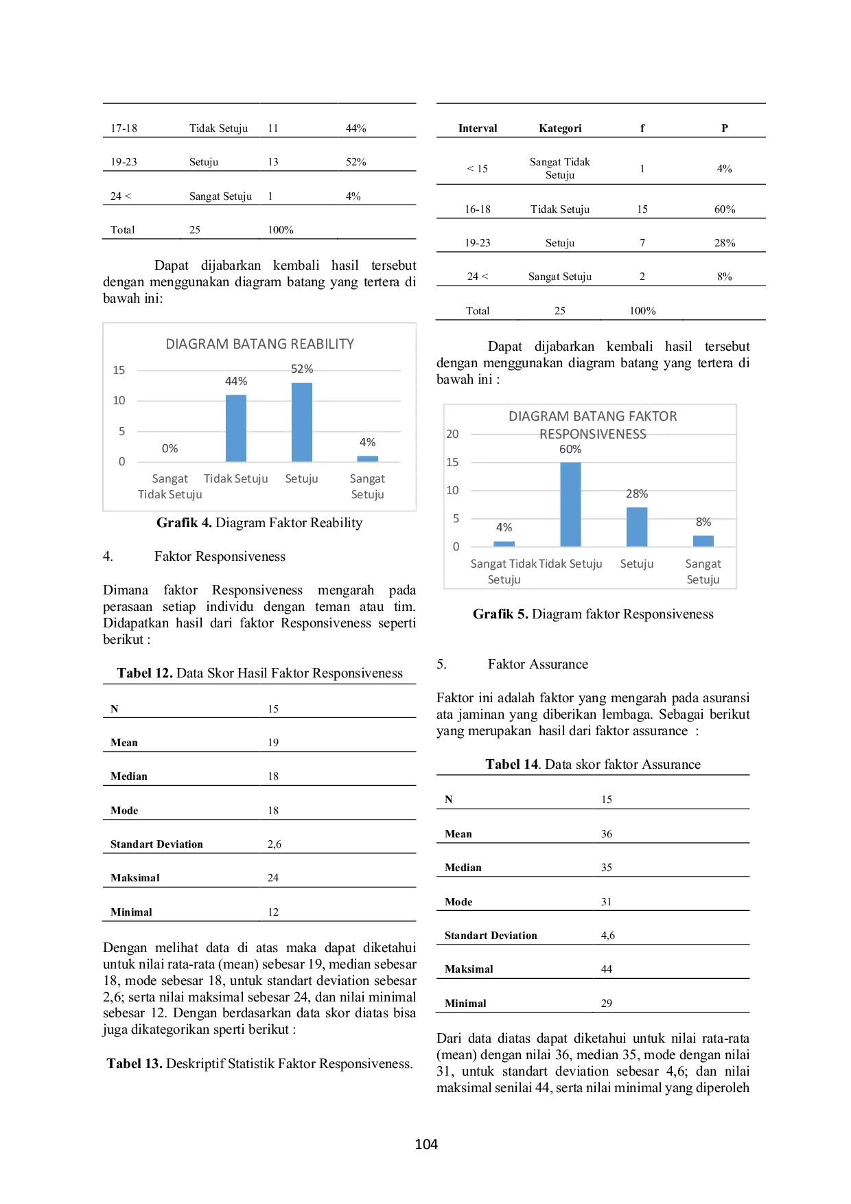 JURIS Tingkat Kepuasan Pemain Terhadap Kualitas Layanan Pengurus Klub Serpong City FC Selama Pemusatan Latihan Di Yogyakarta