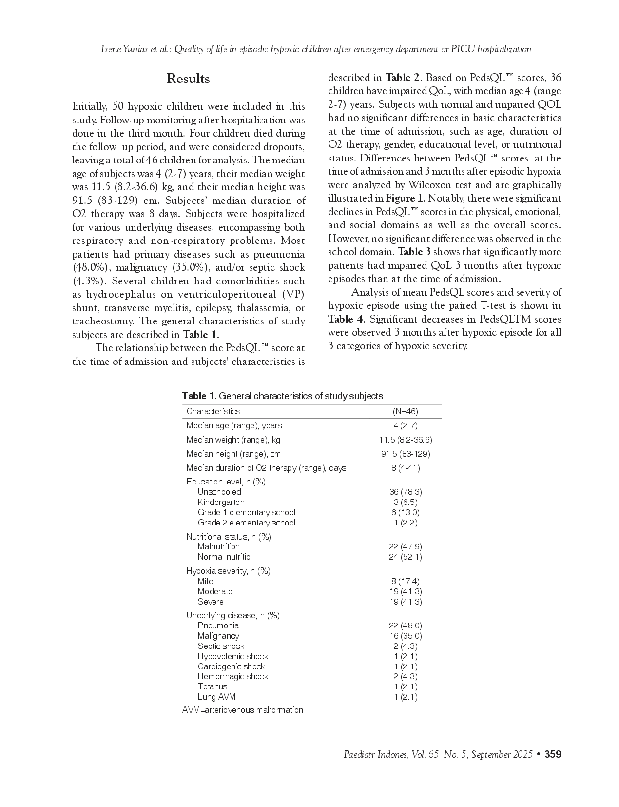 juris Quality of life in episodic hypoxic children after emergency department or PICU hospitalization