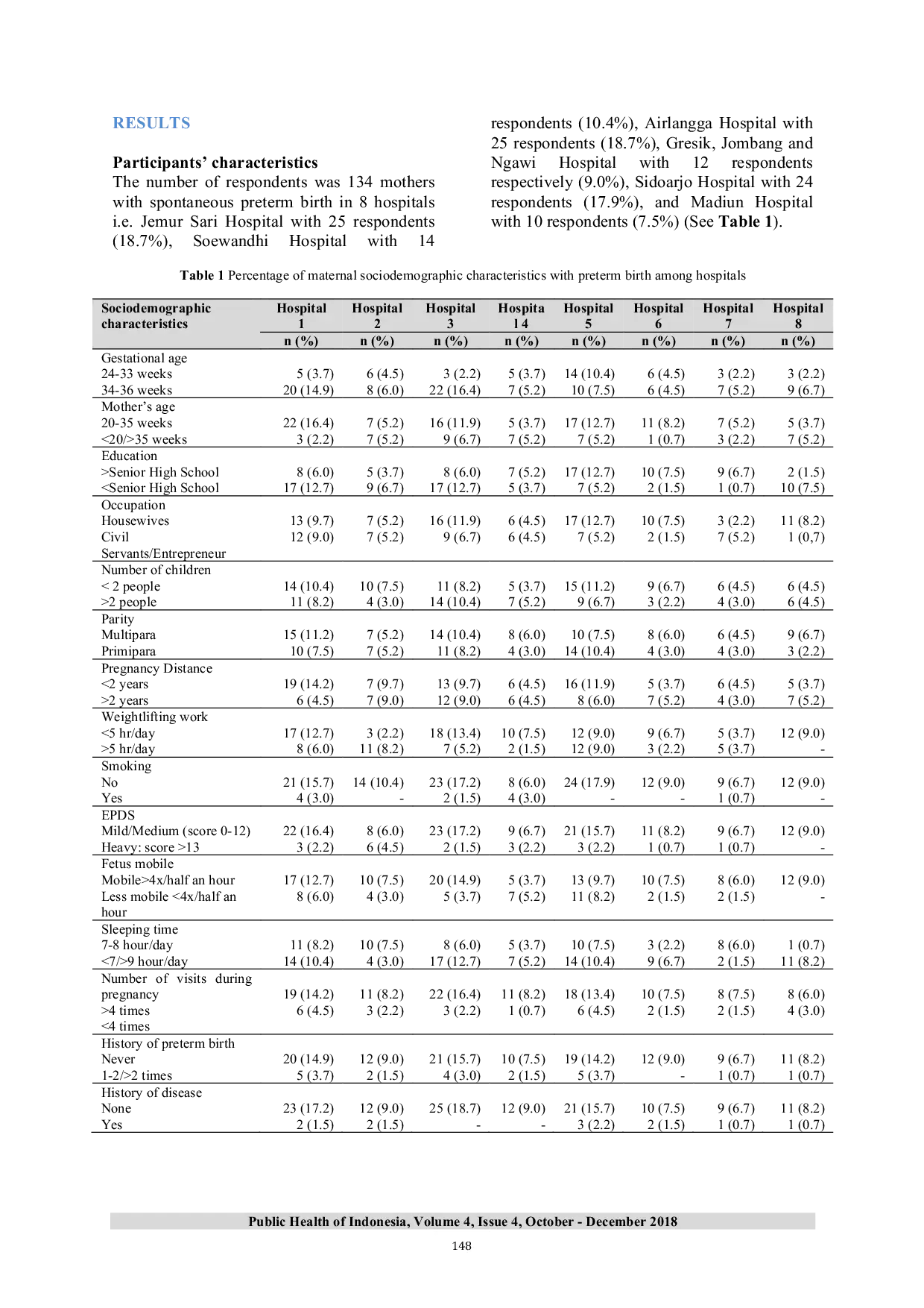 JURIS Differences Of Maternal Sociodemographic Characteristics With Spontaneous Preterm Birth Among Hospitals In Indonesia A Comparative Study