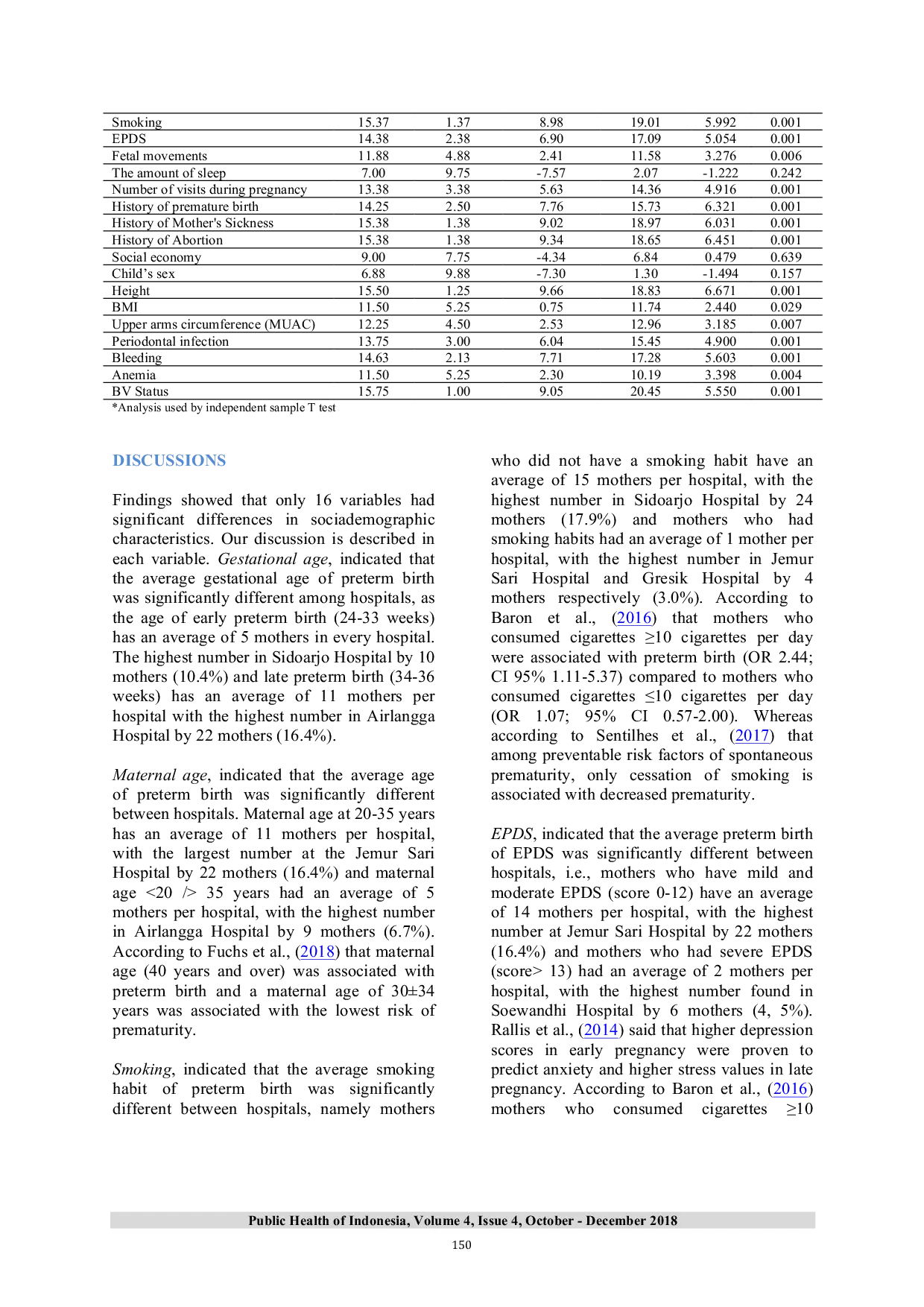 JURIS Differences Of Maternal Sociodemographic Characteristics With Spontaneous Preterm Birth Among Hospitals In Indonesia A Comparative Study