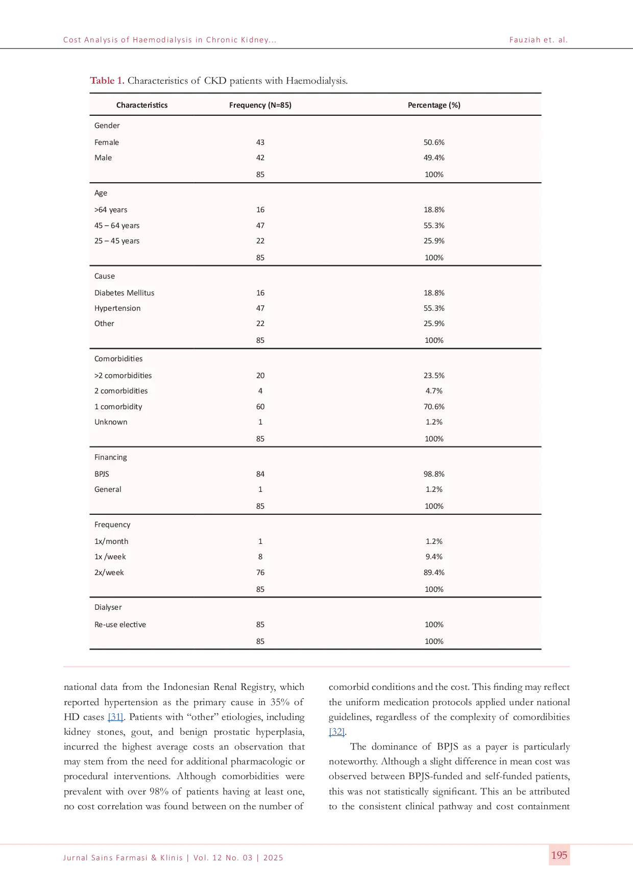 JURIS Analisis Biaya Hemodialisis pada Penyakit Ginjal Kronis Peran Karakteristik Pasien di Rumah Sakit Regional Indonesia