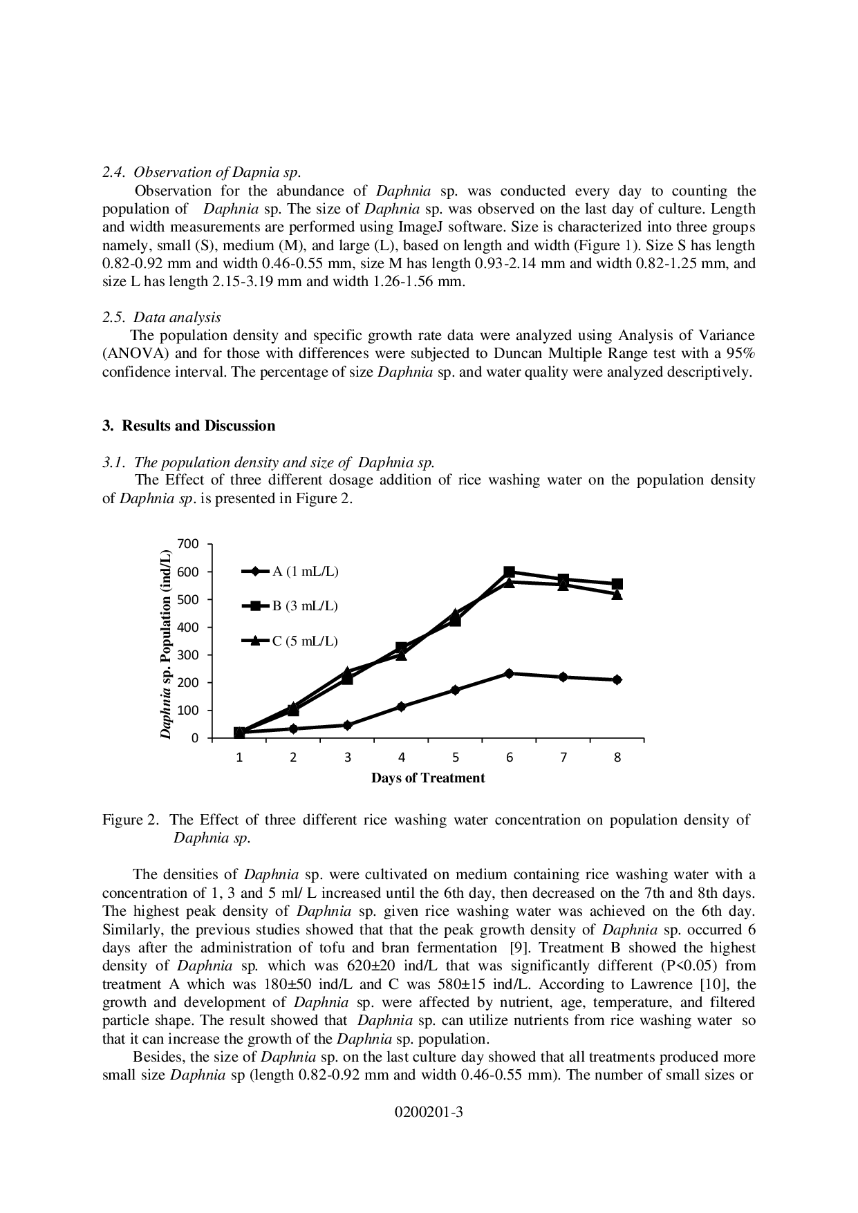 juris Growth Performance of Daphnia sp Cultured in Different Concentration of Rice Washing Water
