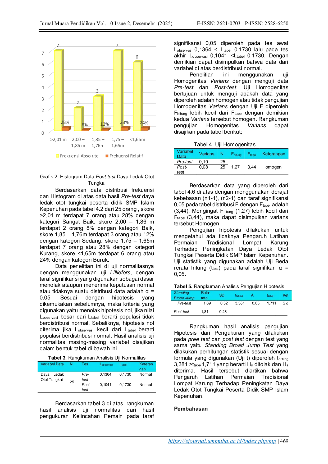 JURIS Pengaruh Permainan Tradisional Lompat Karung Terhadap Peningkatan Daya Ledak Otot Tungkai