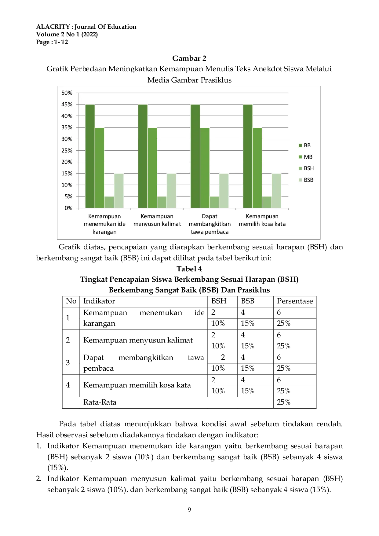 JURIS Upaya Meningkatkan Kemampuan Menulis Teks Anekdot Melalui Penerapan Media Gambar Siswa Kelas X SMAN 1 Barumun TP 2021 2022