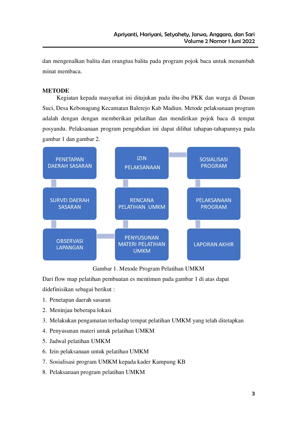 JURIS Pelatihan Membuat Es Mentimun Dan Pembuatan Pojok Baca Di Dusun Suci Kecamatan Balerejo Kabupaten Madiun