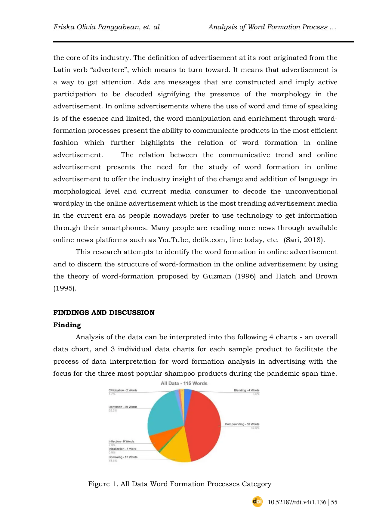 JURIS Analysis of Word Formation Process in Online Advertisements