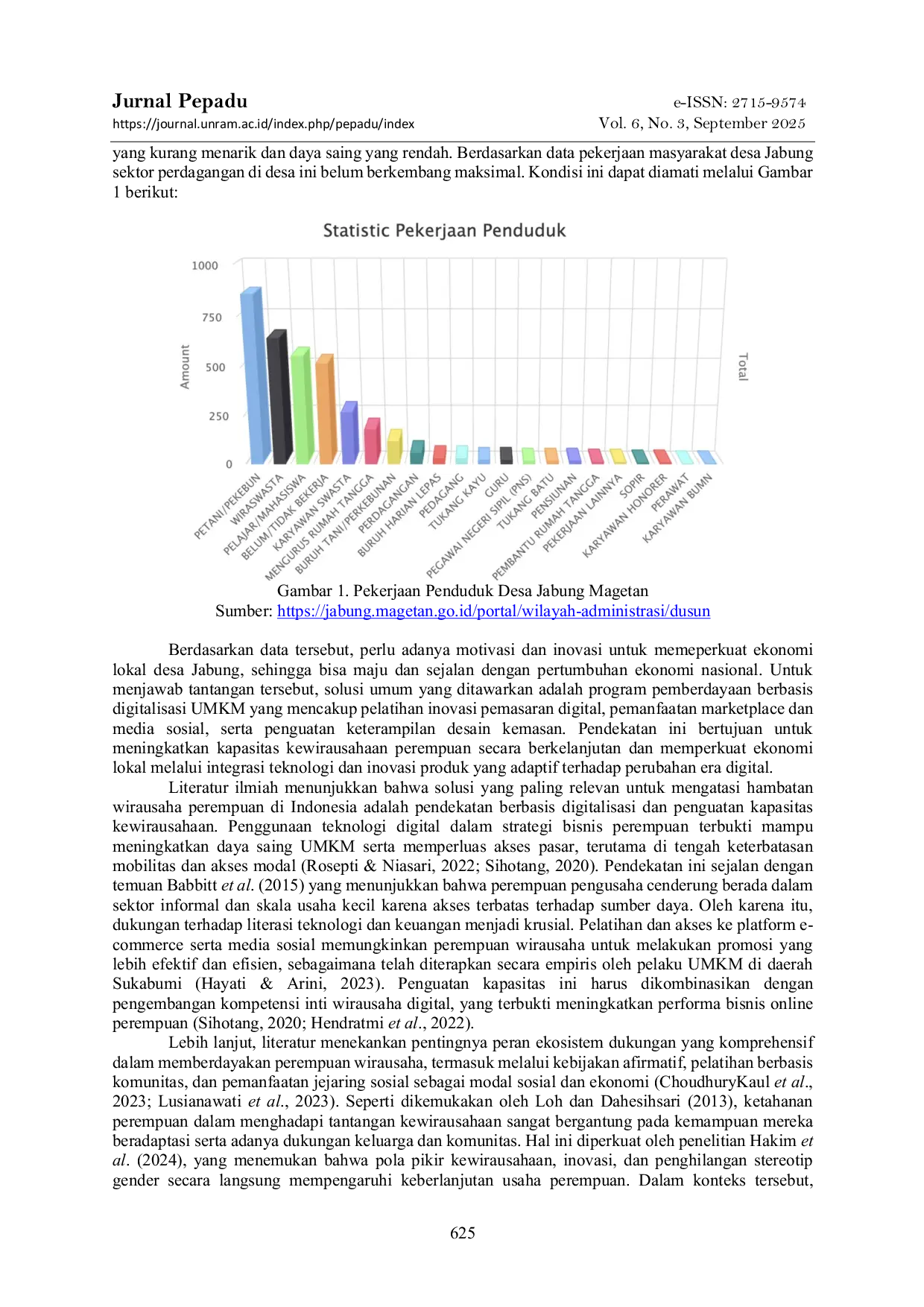 JURIS Pemberdayaan Perempuan Wirausaha Berbasis Inovasi dan Teknologi Digital untuk Penguatan Ekonomi Lokal di Desa Jabung Kecamatan Panekan Kabupaten Magetan Jawa Timur