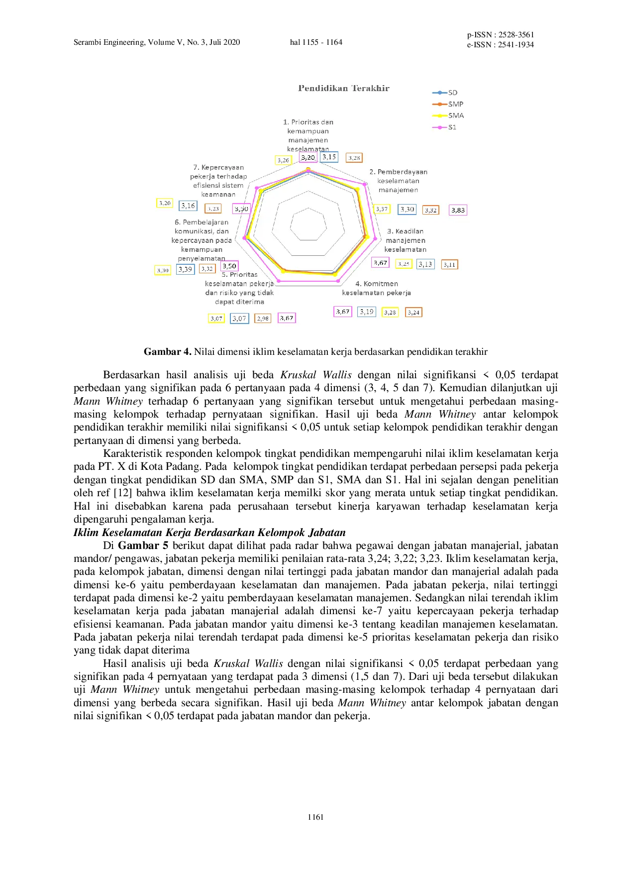 JURIS Analisis Iklim Keselamatan Kerja dan Pengaruh Karakteristik Responden pada Bagian Produksi di PT X