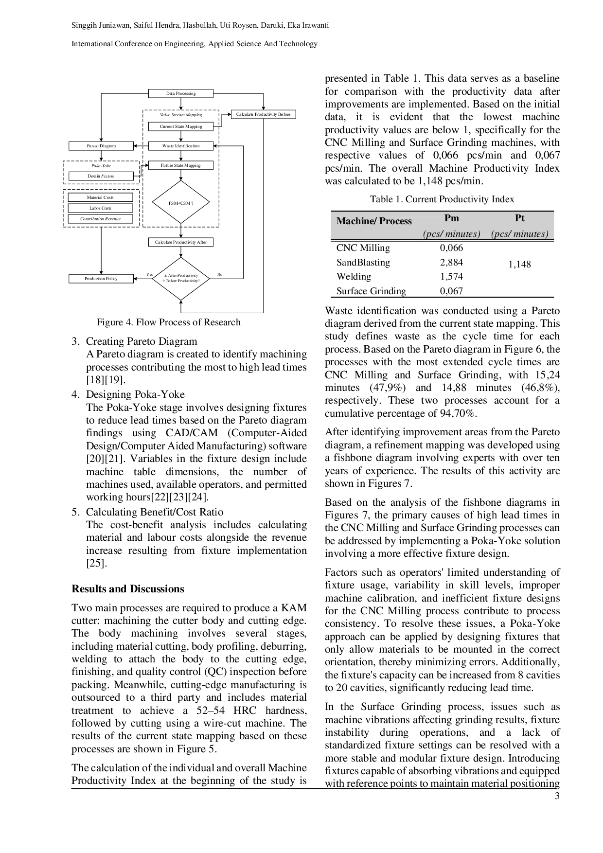 JURIS Lead Time Improvement of KAM Cutter Processing Using the Poka Yoke Method at a Manufacturing Company in Cikarang