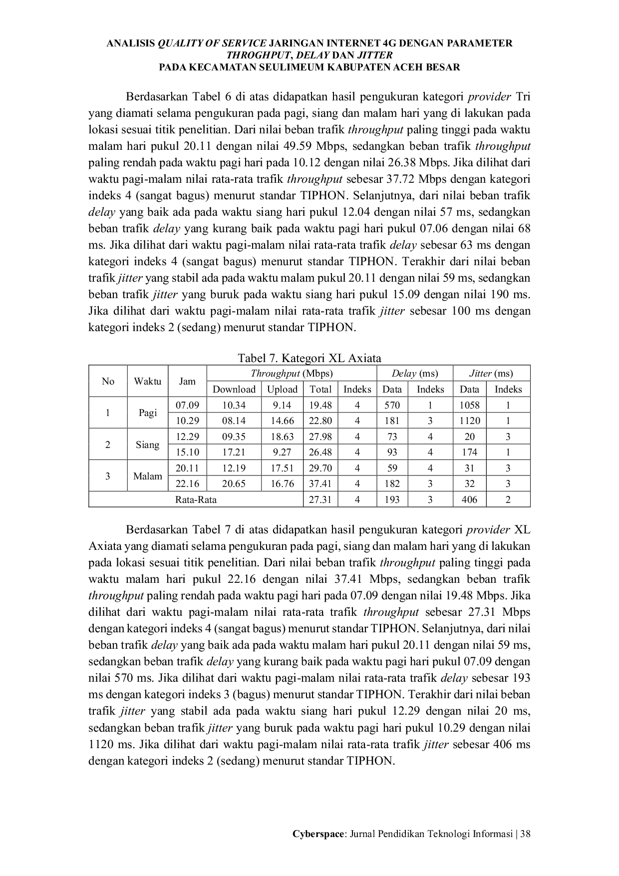 JURIS Analisis Quality of Service Jaringan Internet 4G dengan Parameter Throghput Delay dan Jitter pada Kecamatan Seulimeum Kabupaten Aceh Besar