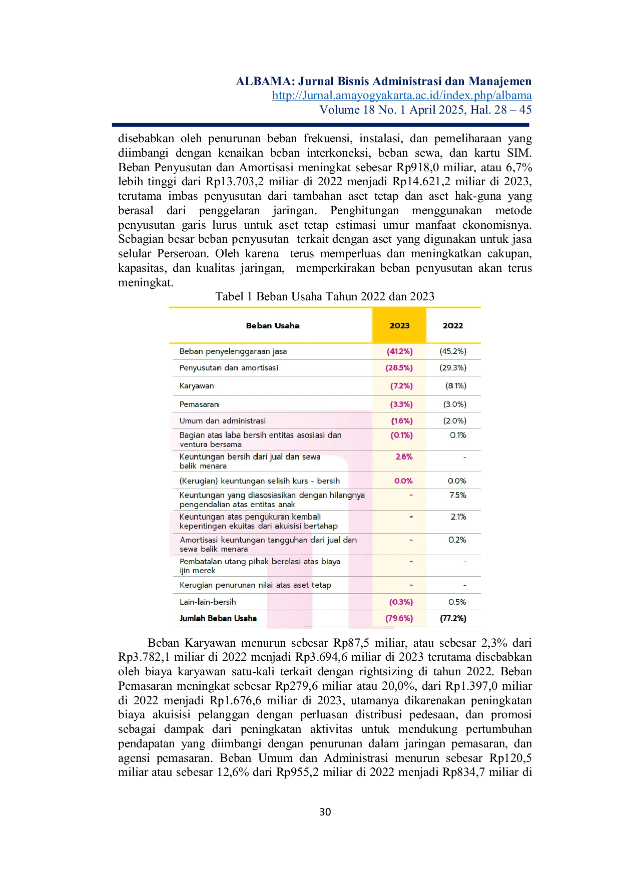 JURIS Analisis Laporan Keuangan PT Indosat Tbk Tahun 2022 dan 2023