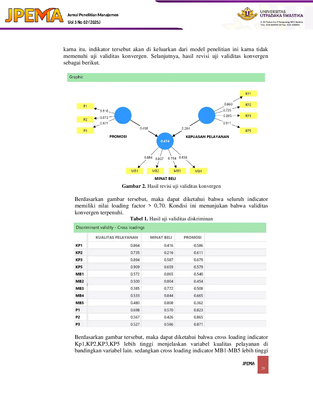 JURIS Pengaruh Strategi Promosi Dan Kualitas Pelayanan Terhadap Minat Beli Konsumen Pada Hypermart Mall Metropolis Tangerang