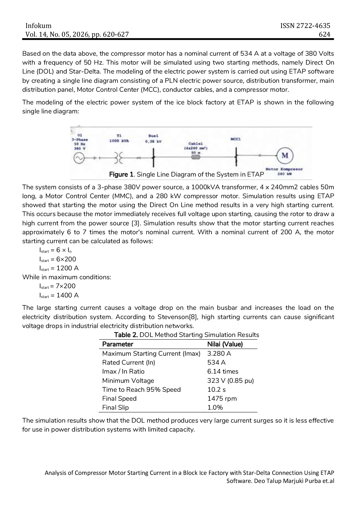 JURIS Analysis of Compressor Motor Starting Current in a Block Ice Factory with Star Delta Connection Using ETAP Software