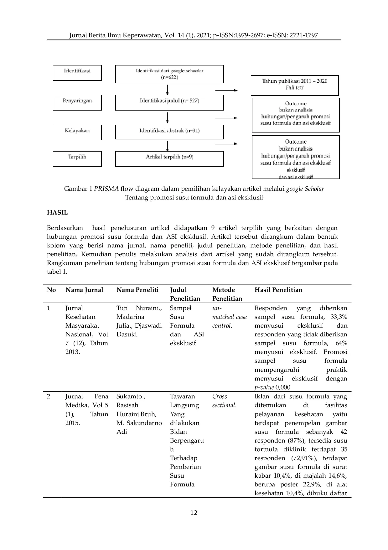 JURIS Hubungan Promosi Susu Formula dan ASI Eksklusif