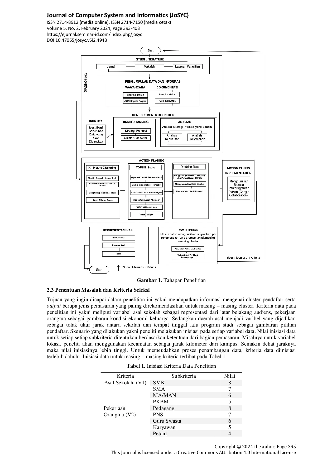 JURIS Analisis Kombinasi Algoritma K Means Clustering dan TOPSIS Untuk Menentukan Pendekatan Strategi Marketing Berdasarkan Background Target Audiens