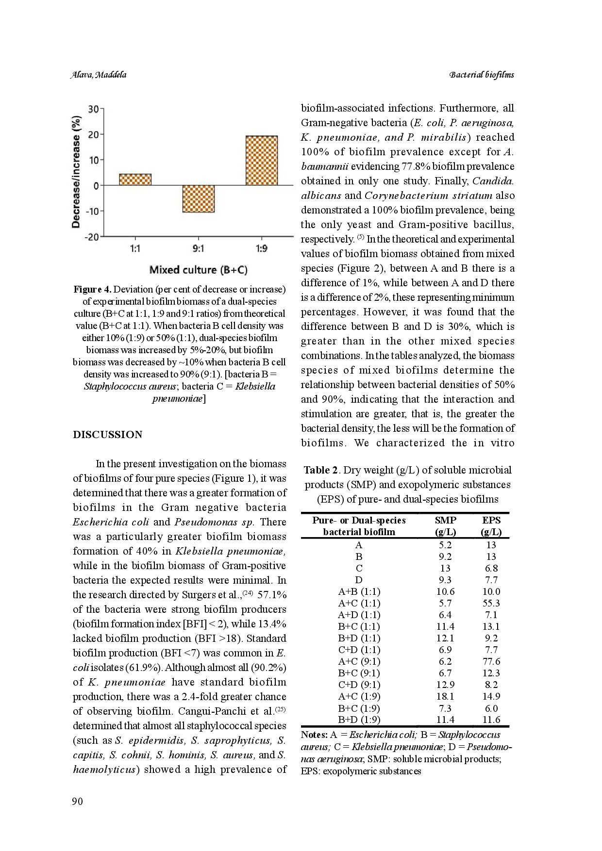 juris Influence of interspecies interactions on biomass and extracellular polymeric substances of bacterial biofilms
