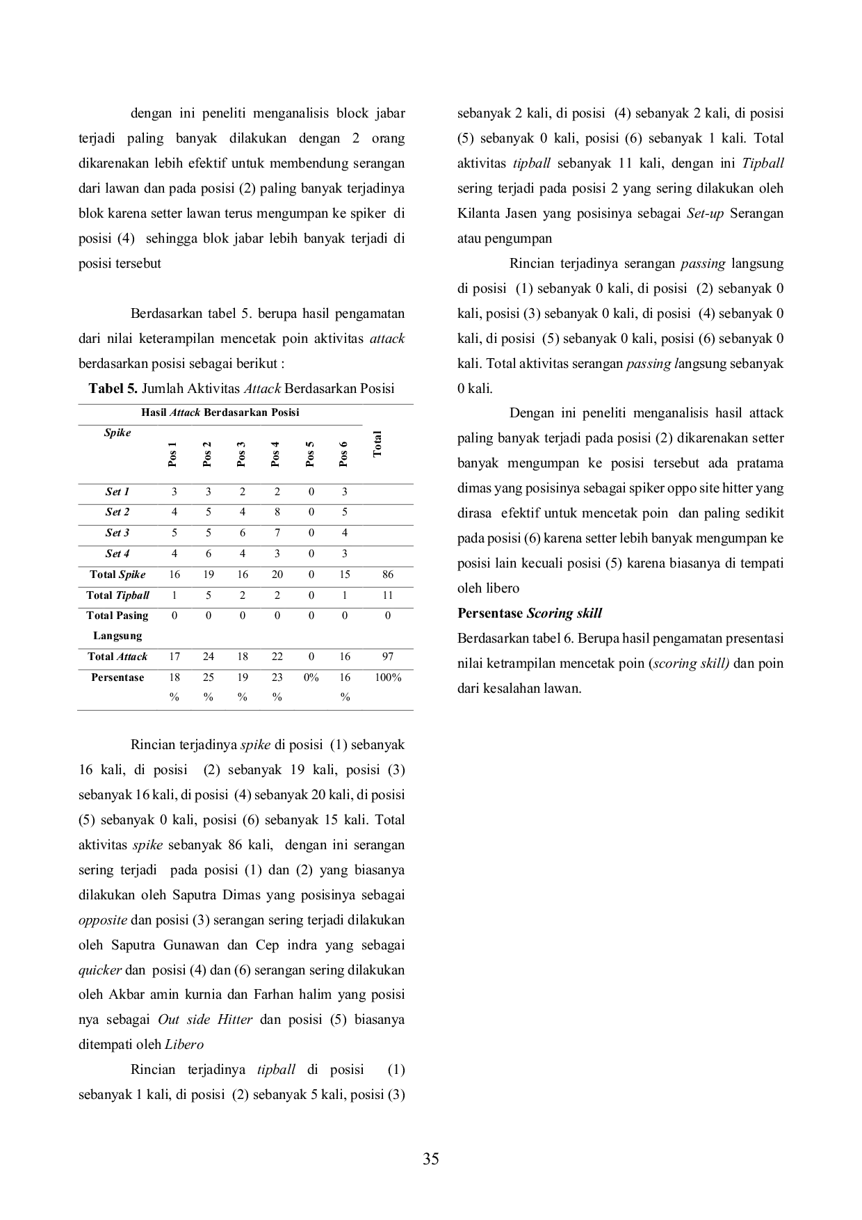 JURIS Analisis Scoring Skill Tim Bolavoli Putra Jabar Pada Final Pon Ke Xx Tahun 2021
