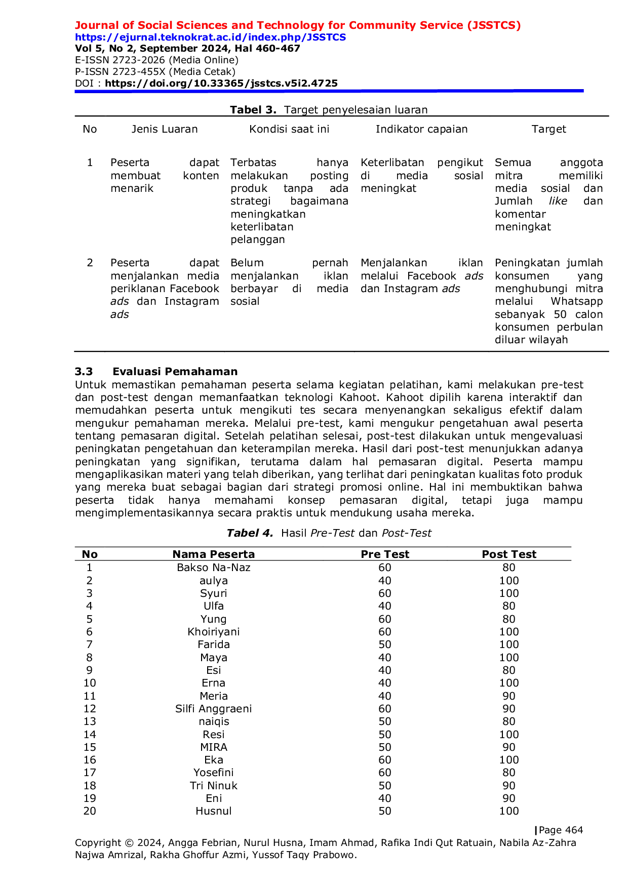 JURIS Peningkatan Keterampilan Pemasaran Konten Digital pada Kelompok UMKM CENTRAL 19 LAMPUNG