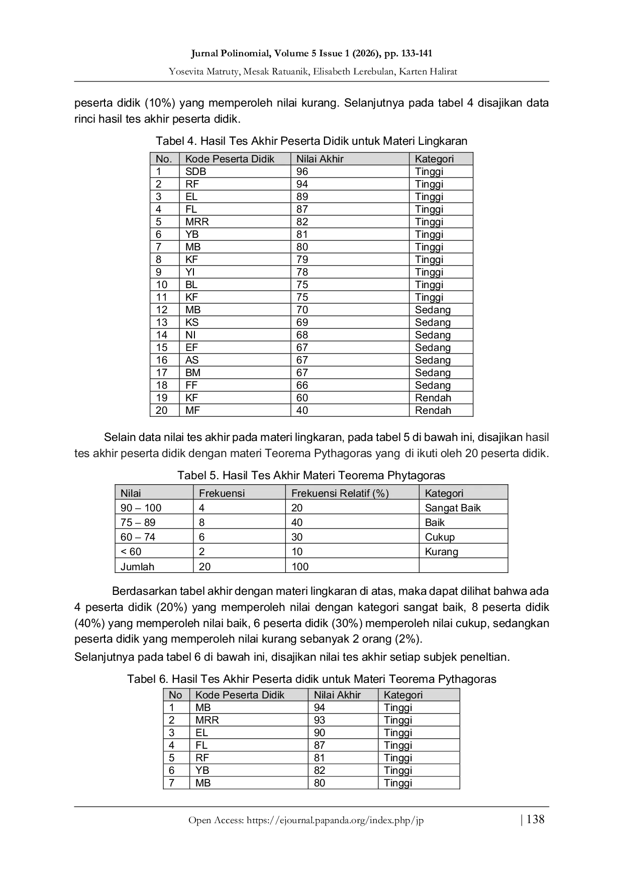 JURIS Efektivitas Media Pembelajaran Berbasis Budaya Gici Gici pada Pembelajaran Matematika di Sekolah Menengah Pertama