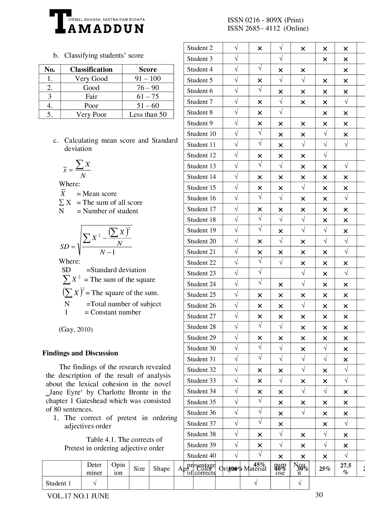 JURIS Understanding the Use of Adjective Order for Senior High School 21 Makassar