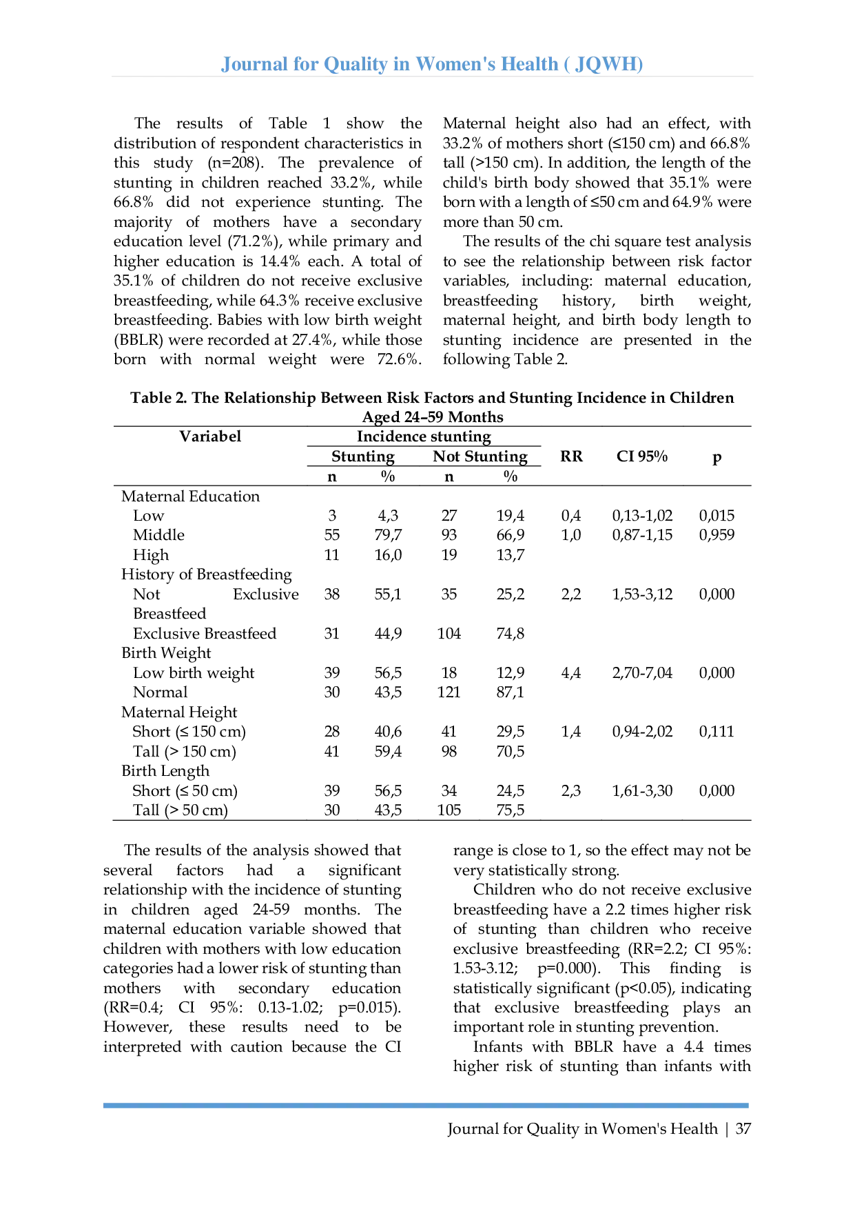 JURIS The Relationship Between Risk Factors And Stunting Incidence In Children Aged 24 59 Months In The Working Area Of Semen Community Health Center Kediri Regency 2023