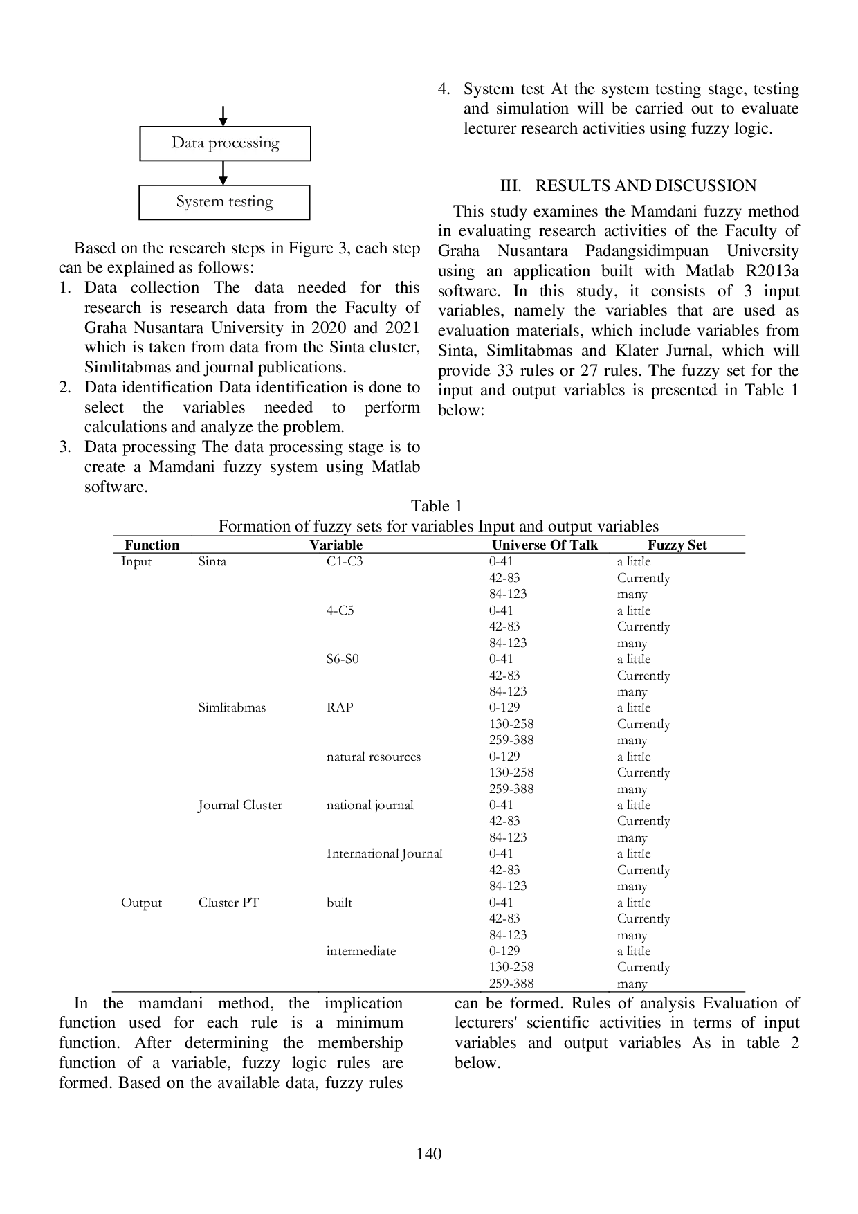 JURIS Implementation of the Mamdani Fuzzy Method to Evaluate the Performance of Lecturers in the Research Field