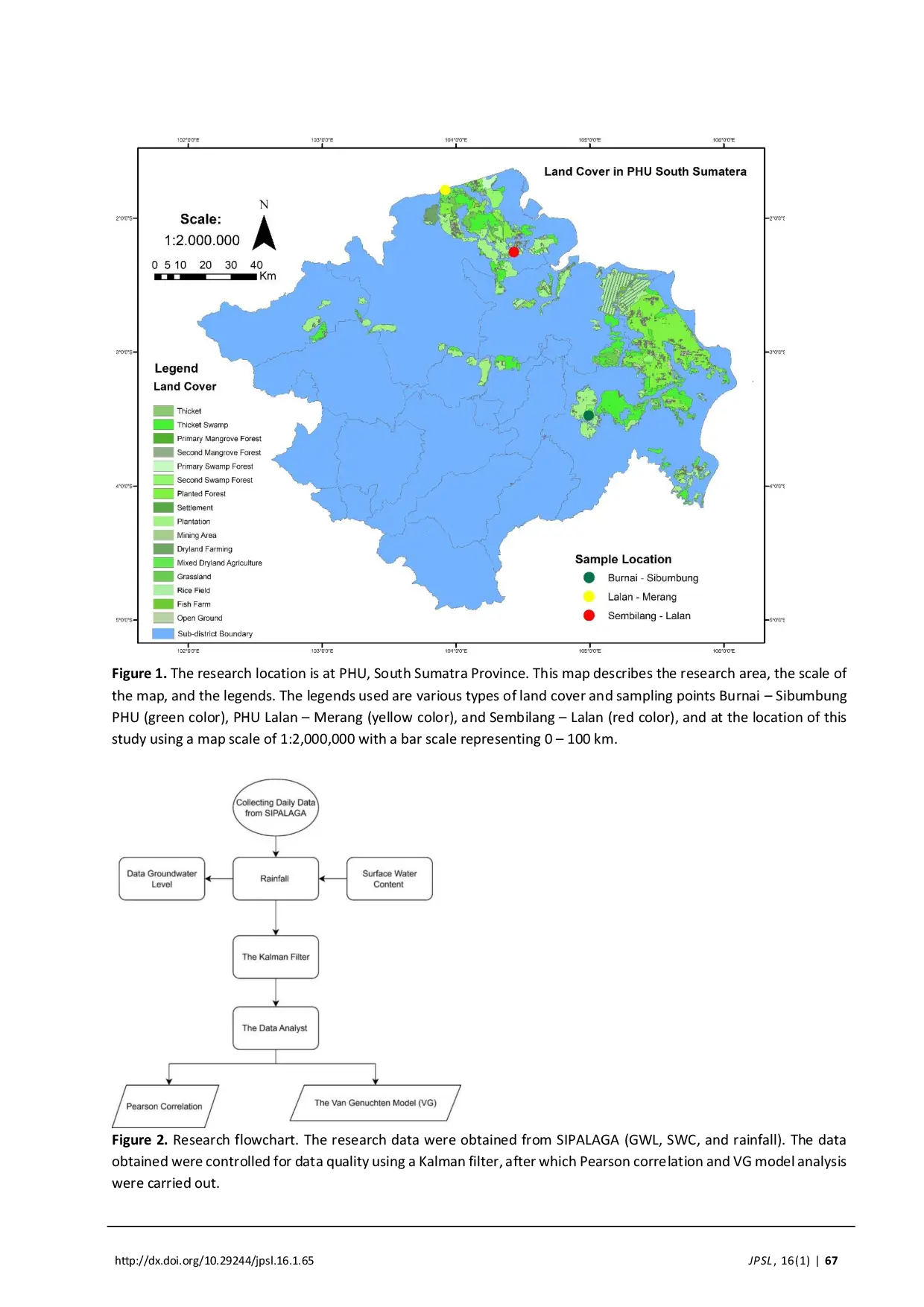 JURIS Linking Surface Water Content to Groundwater Levels in Tropical Peatlands Insights from the Van Genuchten Approach