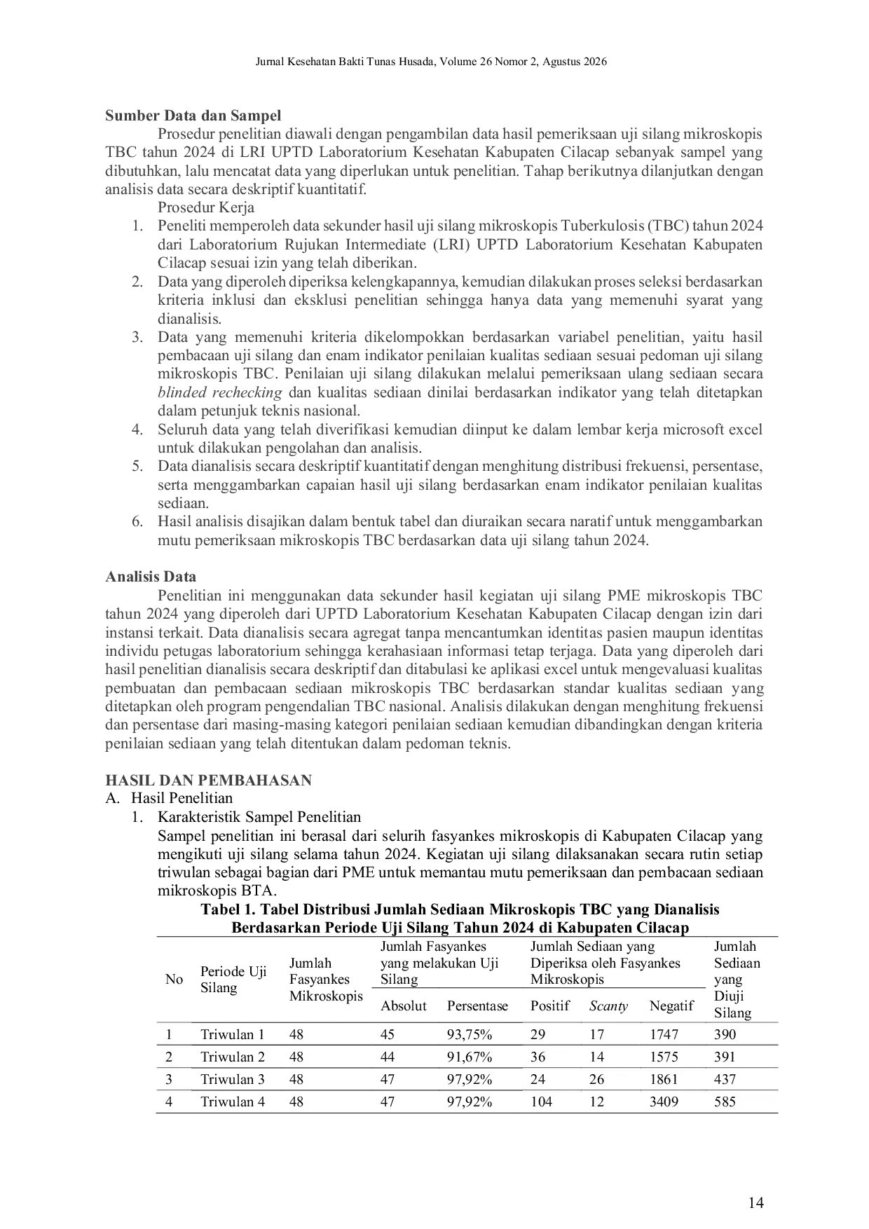JURIS Analisis Mutu Sediaan Dan Pembacaan Mikroskopis Tuberkulosis Di Cilacap Tahun 2024 Quality Of Tuberculosis Smear Preparation And Reading In Cilacap 2024