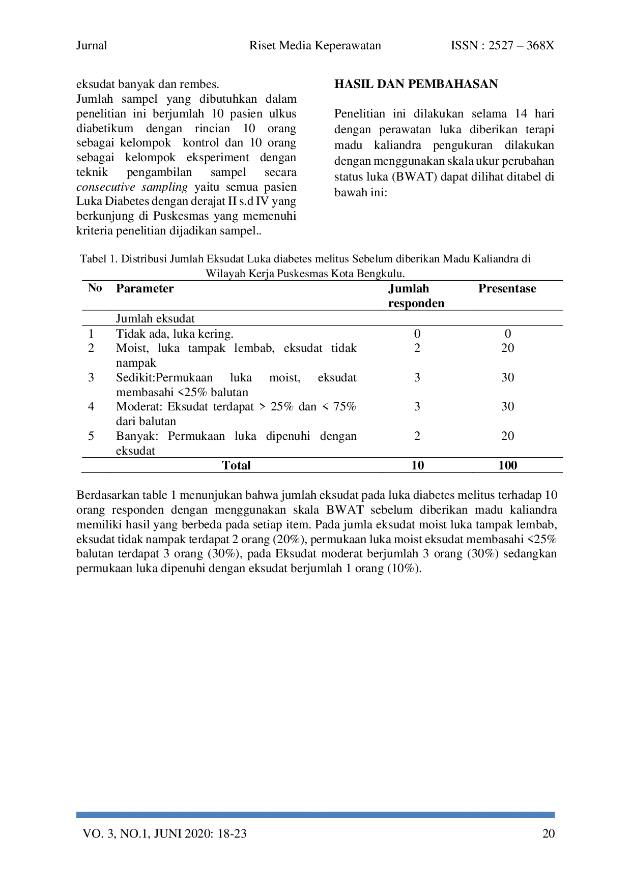 JURIS Pengaruh Pemberian Topikal Madu Kaliandra Terhadap Jumlah Eksudat Pada Luka Diabetes Melitus