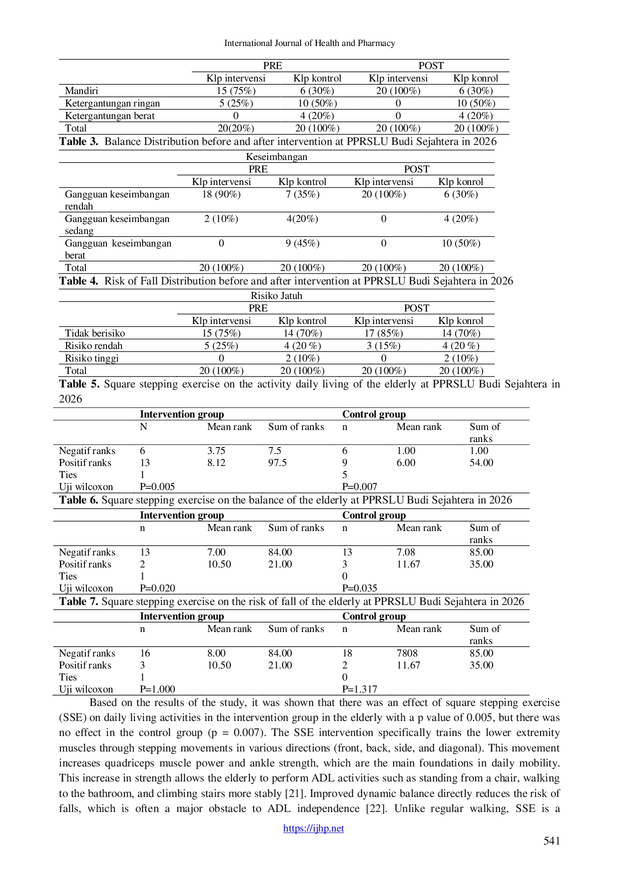 JURIS The Effect of Square Stepping Exercise on Daily Living Activity Balance and Risk of Falls in the Elderly