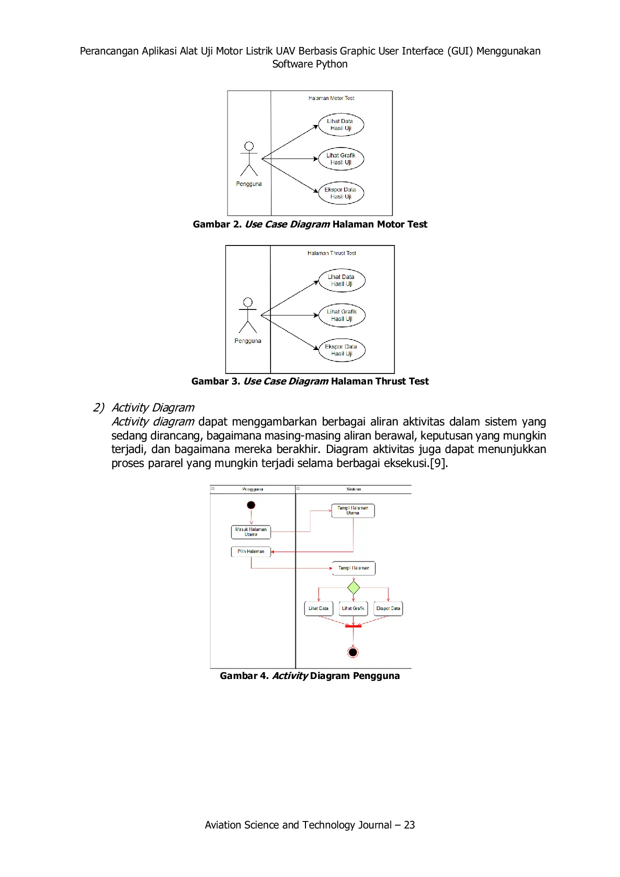 JURIS Perancangan Aplikasi Alat Uji Motor Listrik UAV Berbasis Graphic User Interface GUI Menggunakan Software Python