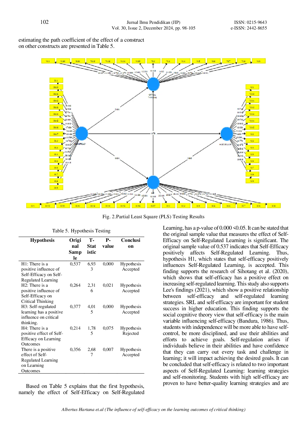 JURIS The influence of self efficacy on the learning outcomes of critical thinking skills and understanding of concepts in a school based management course