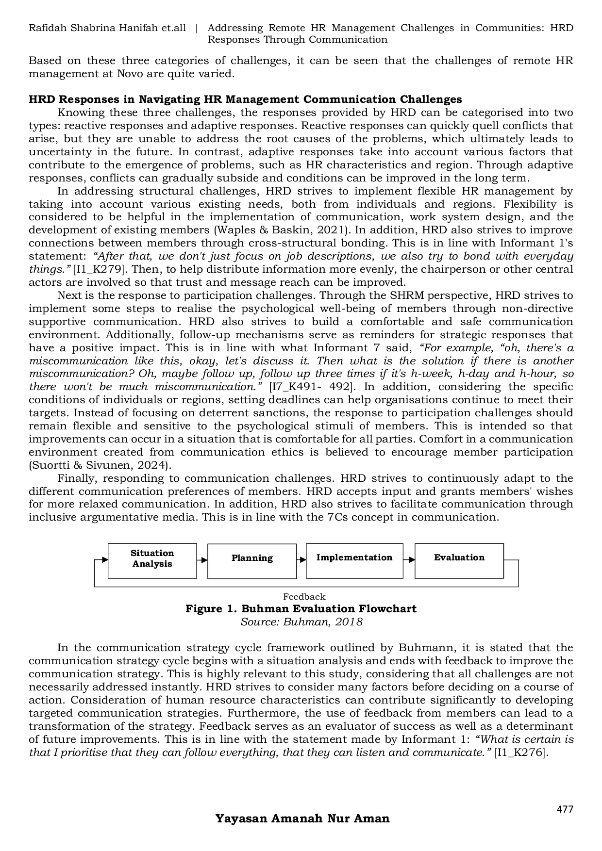 JURIS Addressing Remote HR Management Challenges in Communities HRD Responses Through Communication