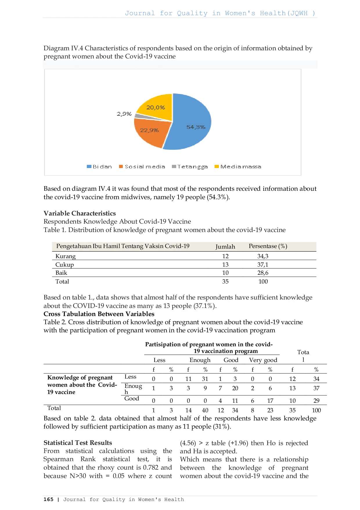 JURIS Pengetahuan Ibu Hamil Tentang Vaksin Covid 19 dan Tingkat Partisipasi Ibu Hamil dalam Program Vaksinasi Covid 19