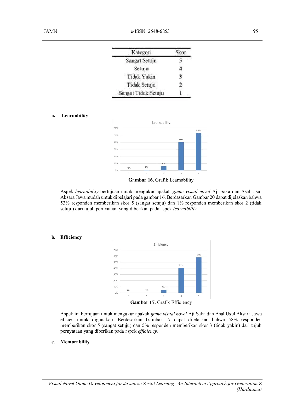 JURIS Designing Visual Novel Games as Alternative Learning Media for Introduction to the Origins of Javanese Script for Gen Z