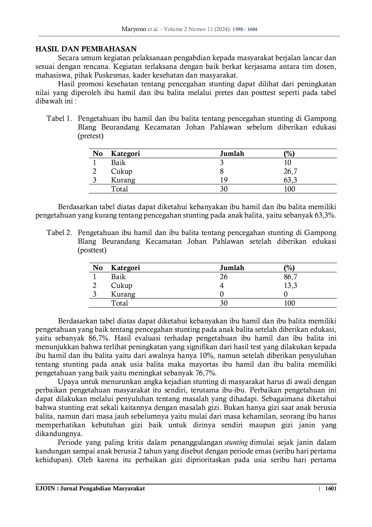 JURIS Intervensi Promosi Kesehatan Pada Ibu Hamil Dan Ibu Balita Dalam Pencegahan Stunting