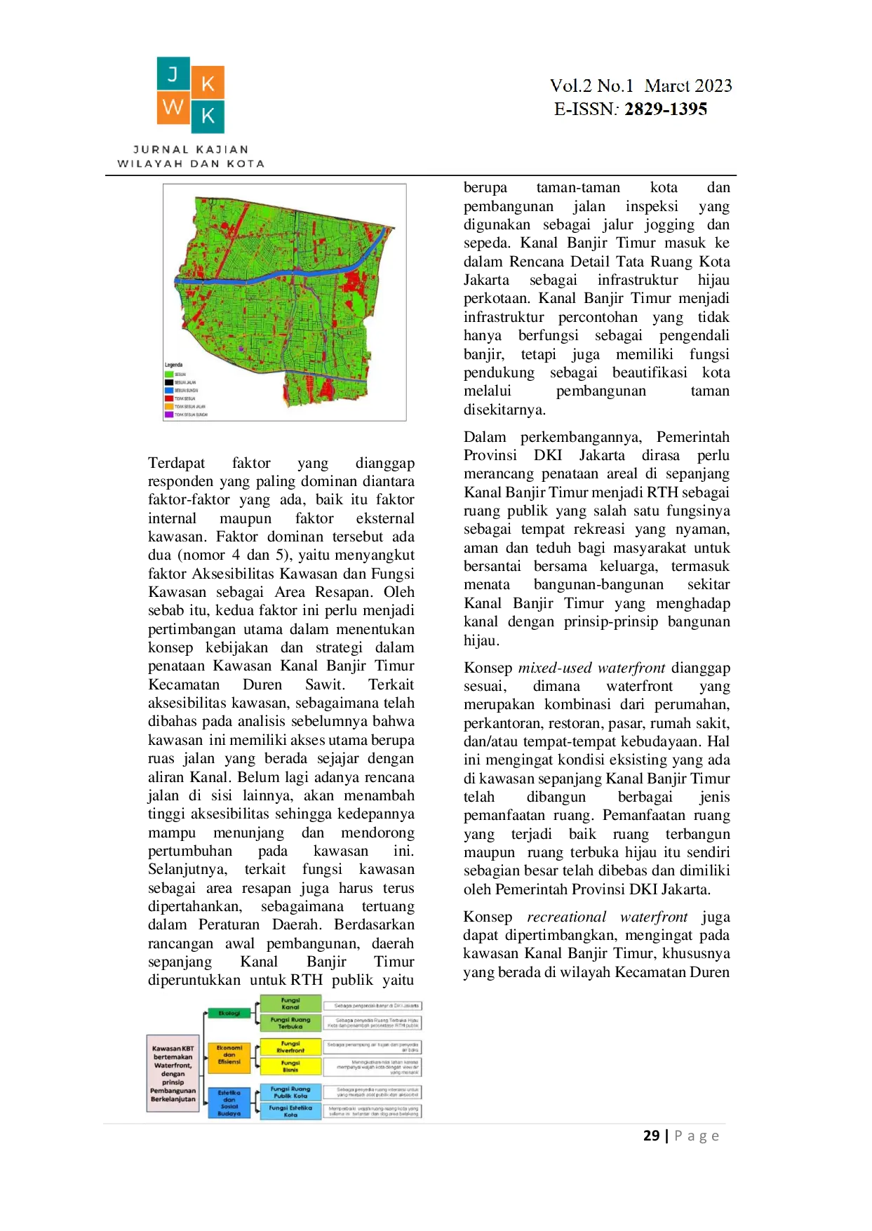 JURIS Kajian Pemanfaatan Ruang Kawasan Kanal Banjir Timur
