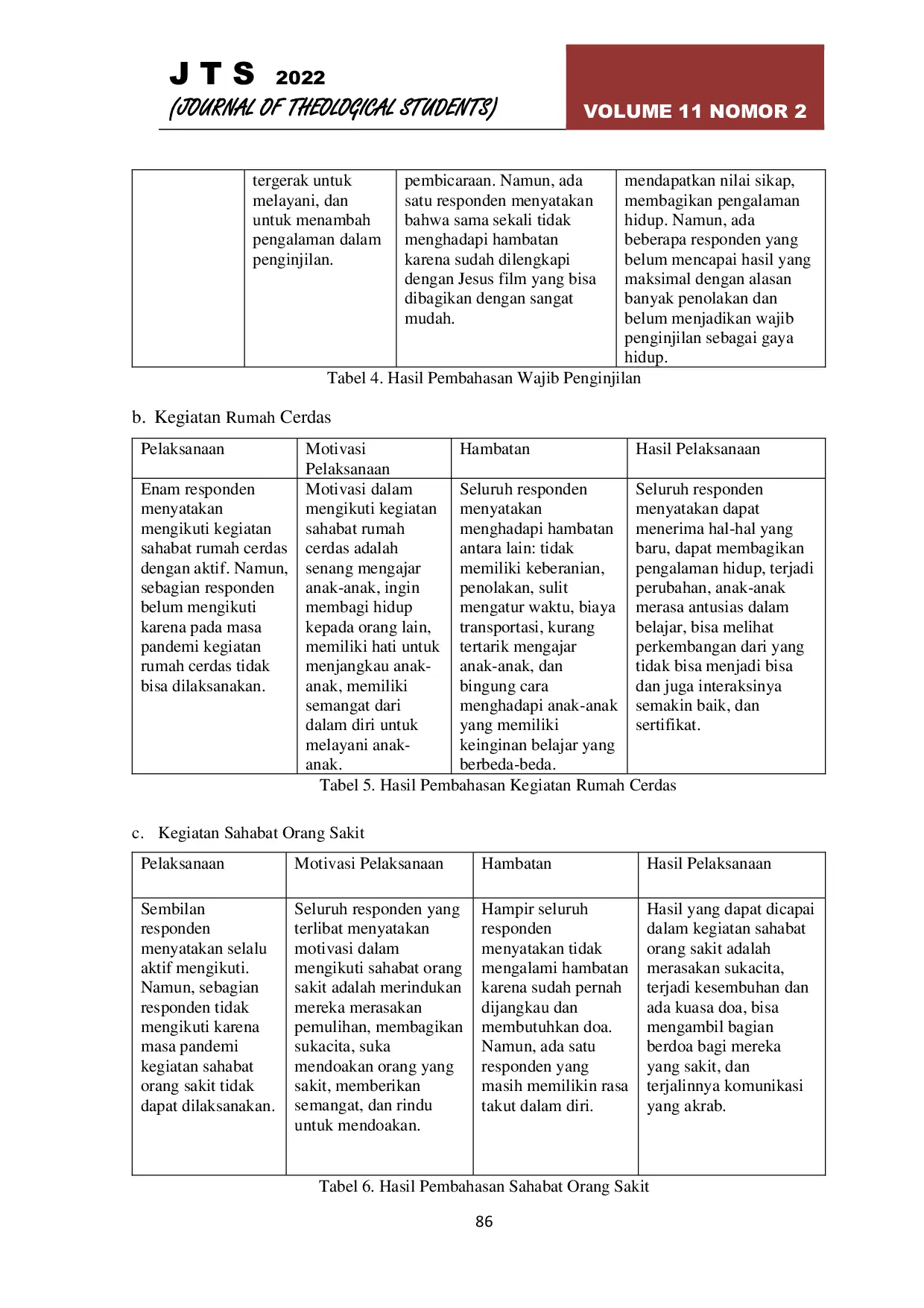 JURIS Efektivitas Program Penginjilan Di Kalangan Mahasiswa Regular