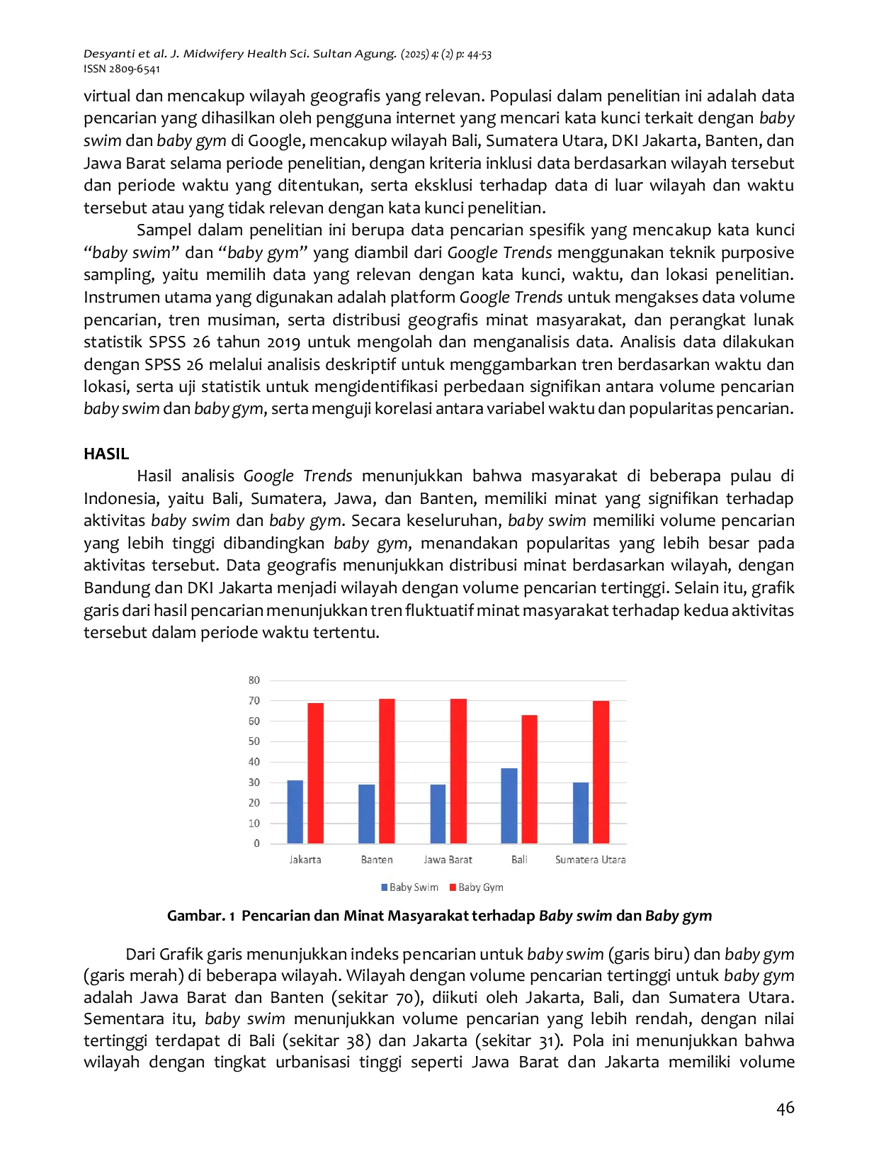 JURIS Analisis Tren Pencarian Layanan Stimulasi Motorik Bayi Baby Swim Dan Baby Gym Menggunakan Google Trends