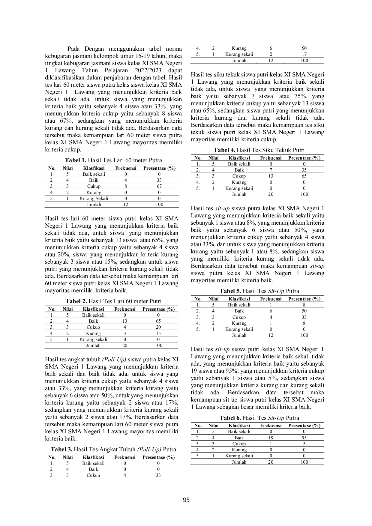 JURIS Eksplorasi Tingkat Kebugaran Jasmani Siswa SMA Negeri 1 Lawang