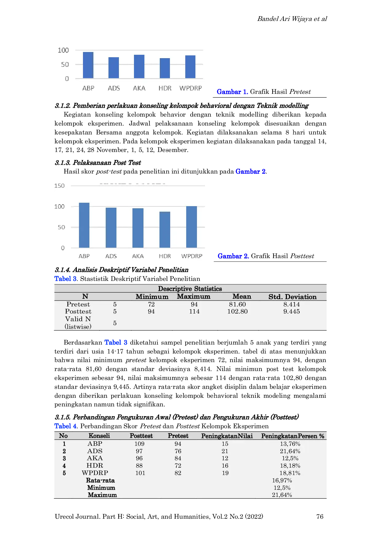 JURIS The Effect of Behavioral Approach Group Counseling with Modeling Techniques on Improving Student Learning Discipline